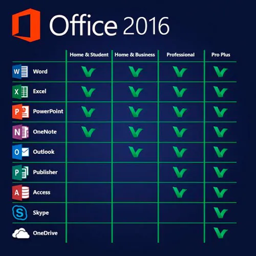 Buy Microsoft Office 2016 Professional Plus Retail Cd Key Global